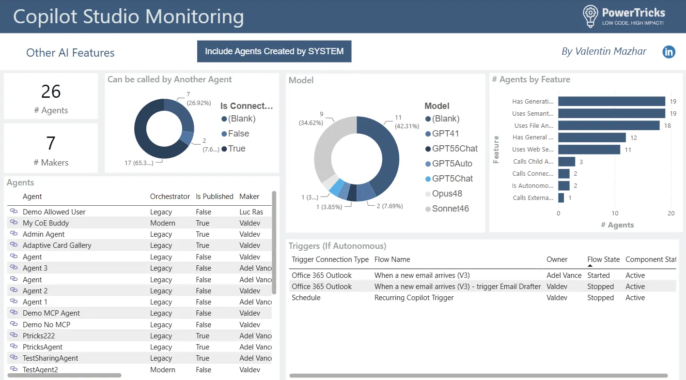 AI features page of PBI template for Copilot Studio monitor