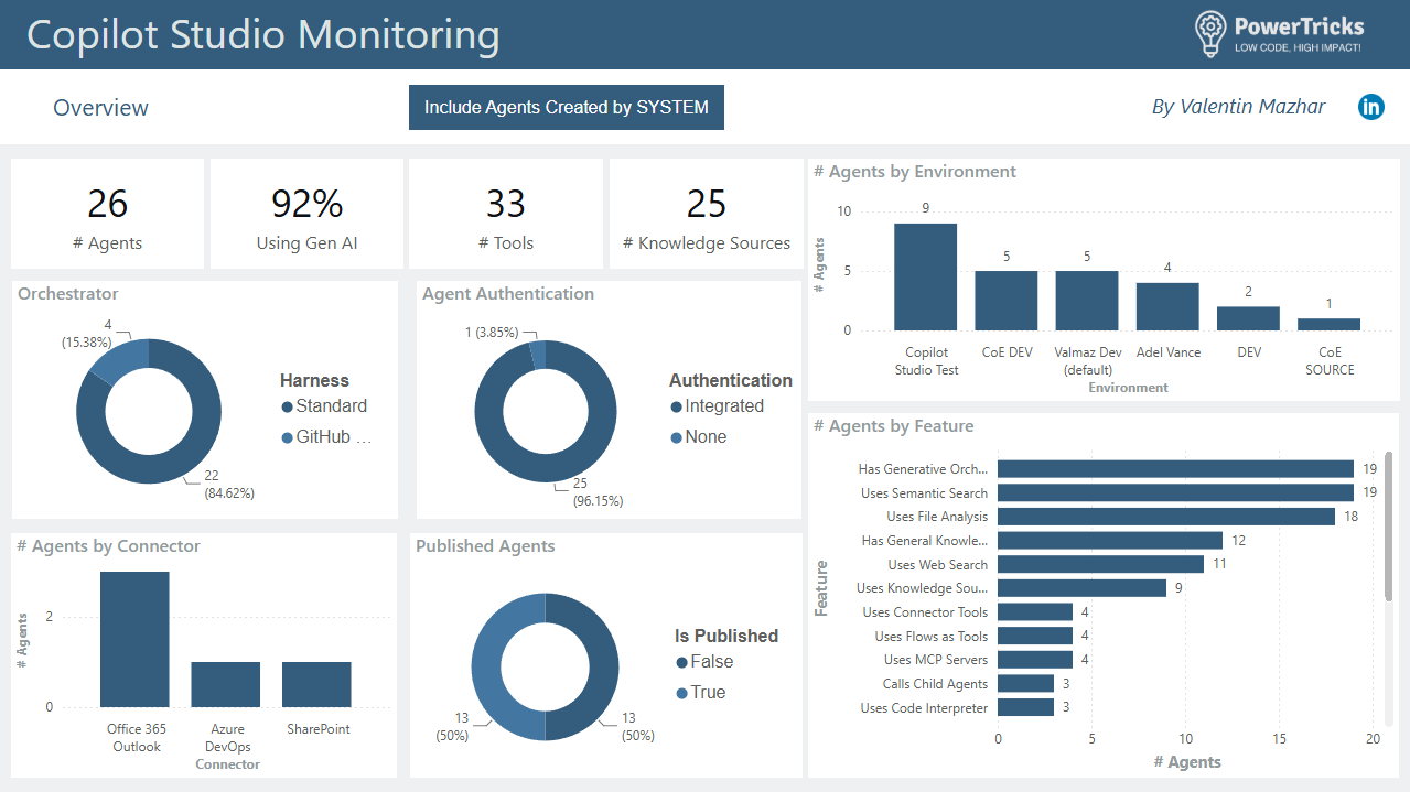 Better Govern Agents with the Copilot Studio Monitor