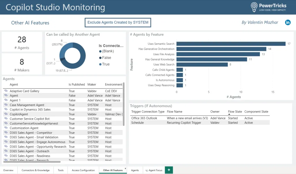 AI features page of PBI template for Copilot Studio monitor