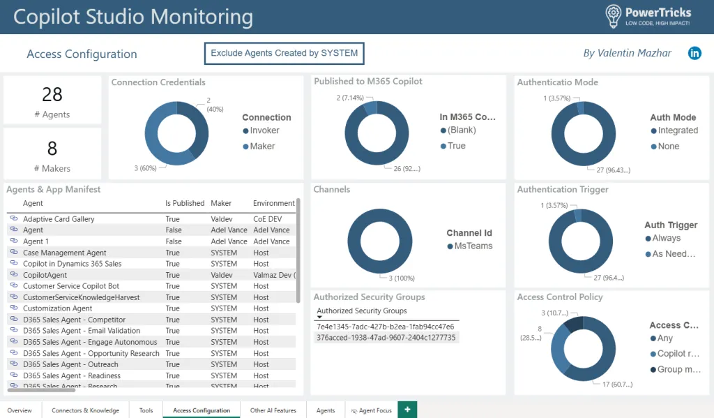 Access configuration page of PBI template for Copilot Studio monitor