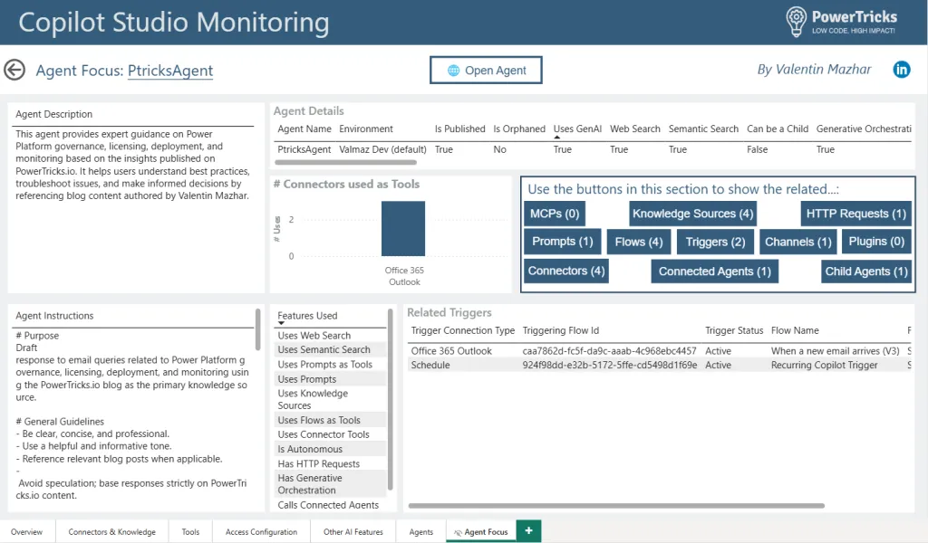 Agent focus page of PBI template for Copilot Studio monitor