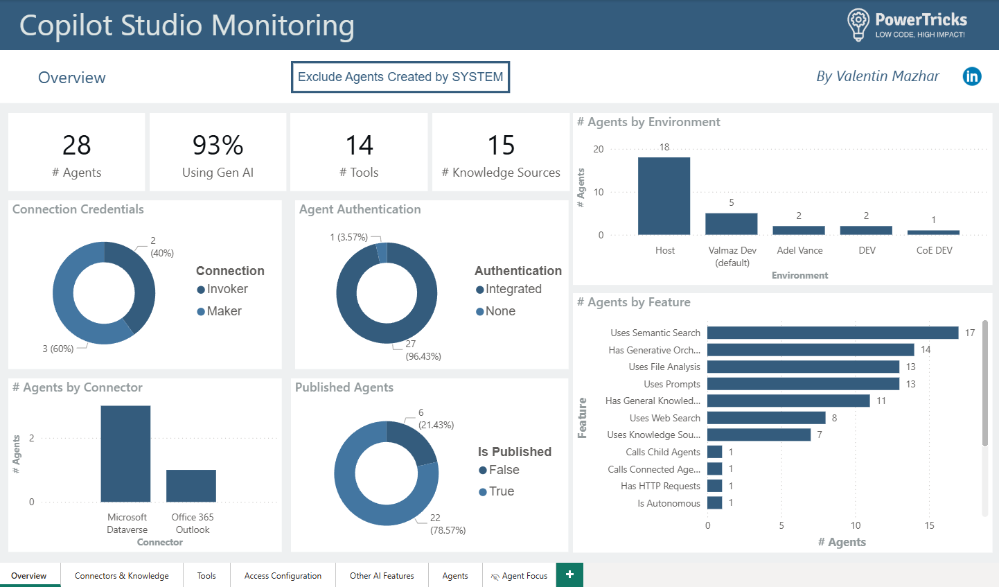 Better Govern Agents with the Copilot Studio Monitor