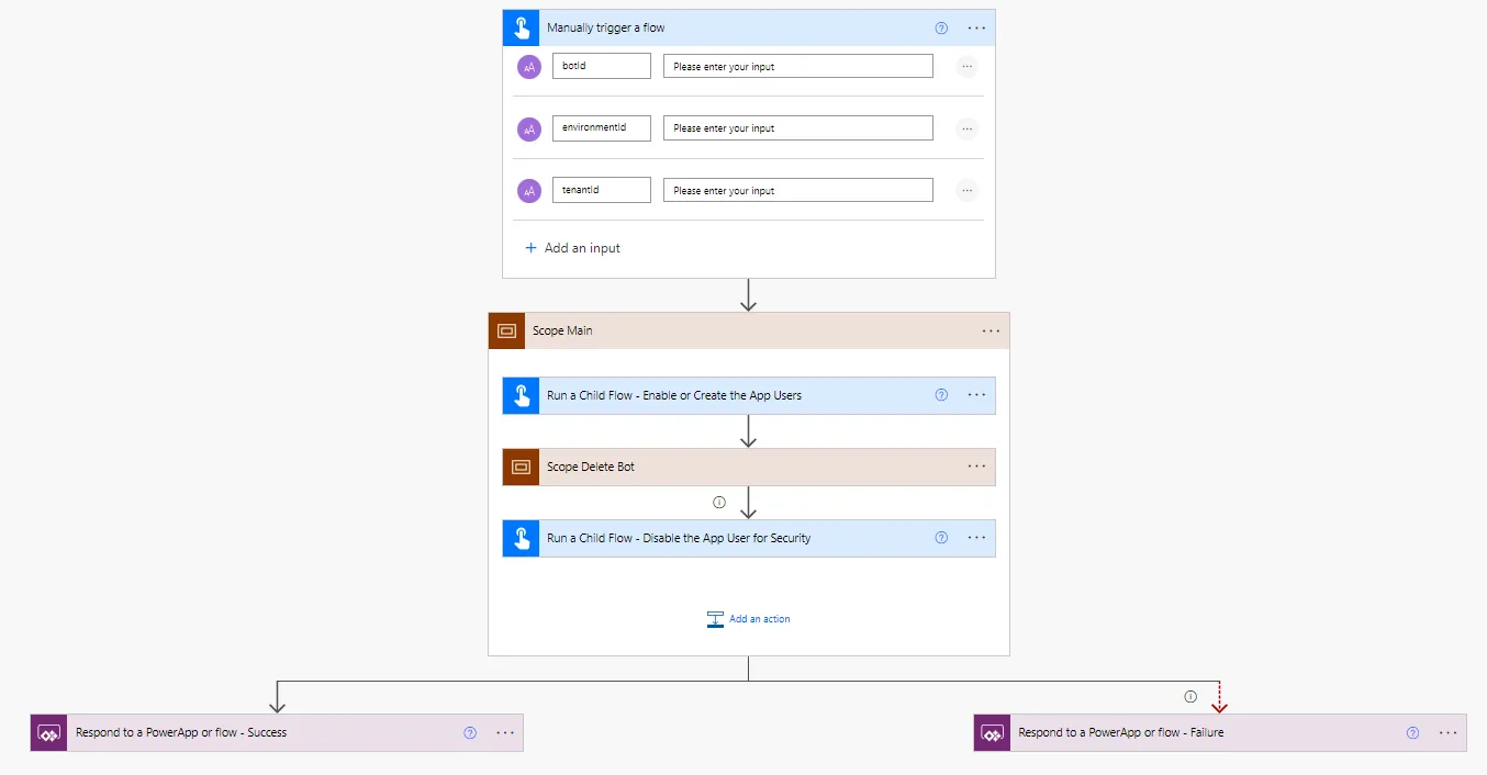 Screenshot of the Chatbot Remover Child Flow, Overview