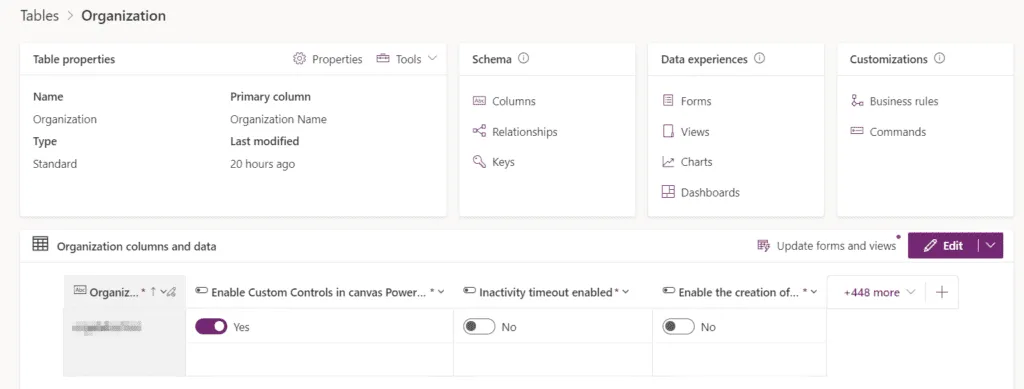 Organization table where environment setting configurations are stored