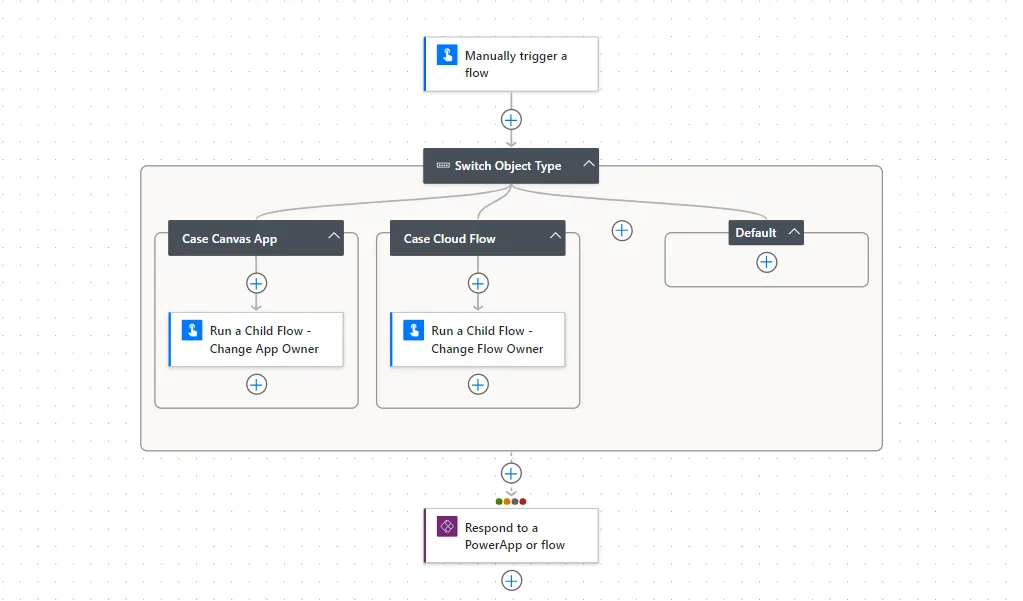 Screenshot of the Ownership Updater Main flow