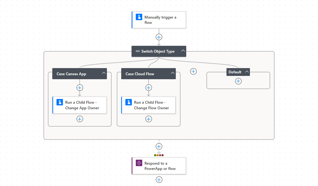 The Ownership Updater to Change App and Flow Owners Programmatically