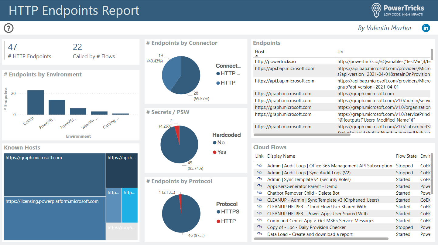 Monitor HTTP Endpoints with the Endpoint Collector