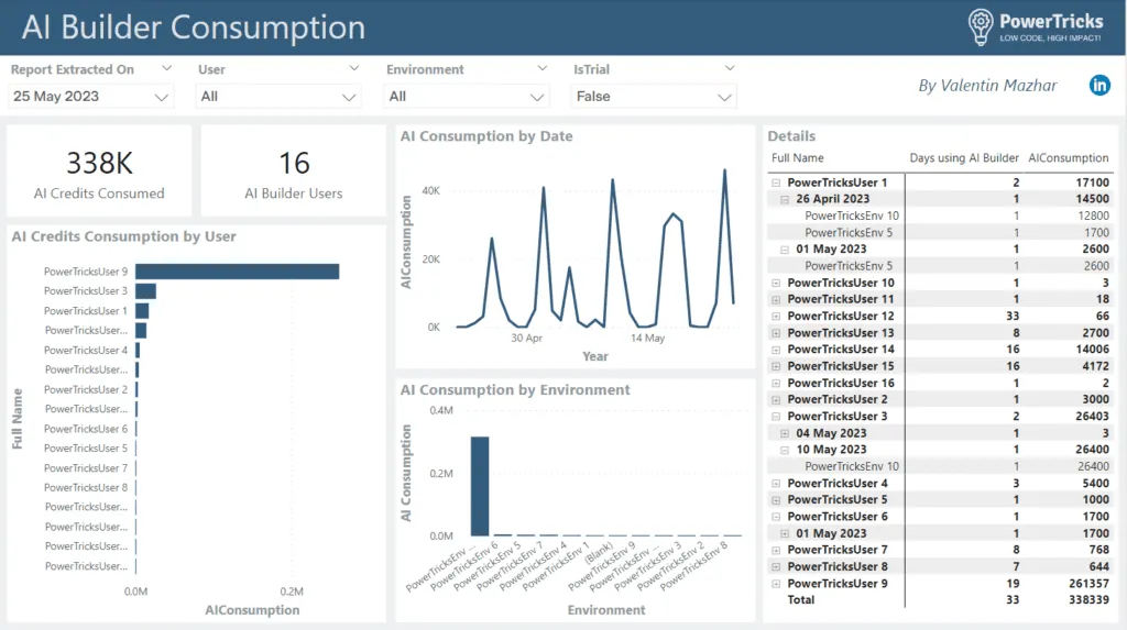 Screenshot of the AI Builder Consumption report
