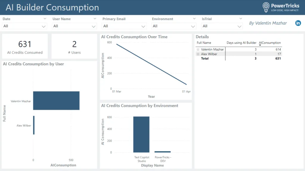Screenshot showing the PBI template to report on AI Builder