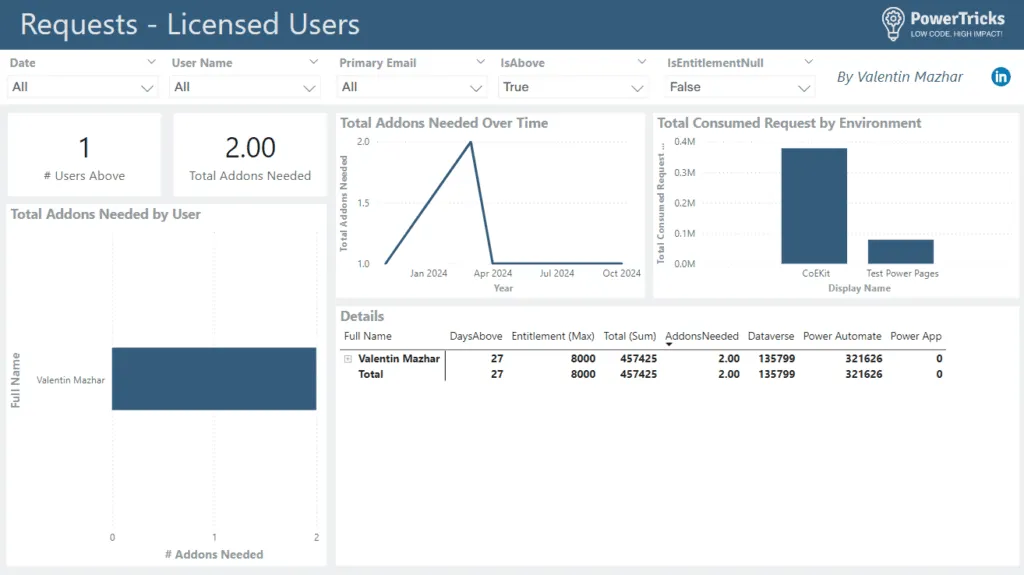 Screenshot showing the PBI template to report on API Calls for licensed users
