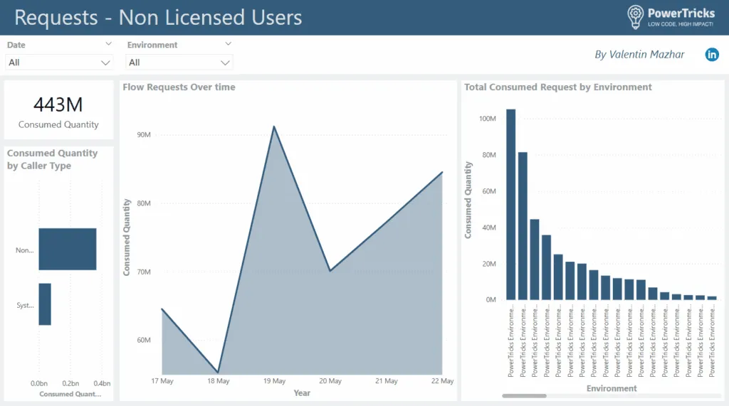 Screenshot showing the PBI template to report on API Calls for Non Licensed Users