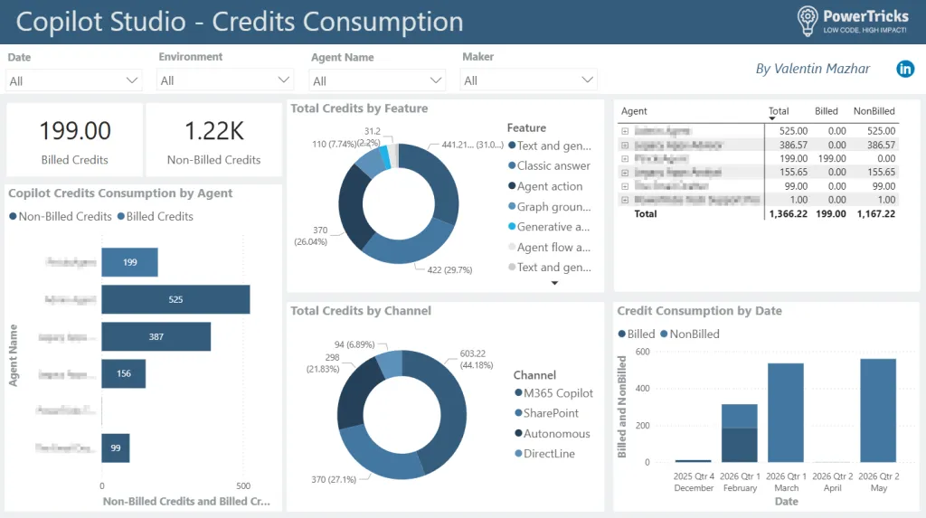 Screenshot showing the Copilot Studio Credits Consumption page