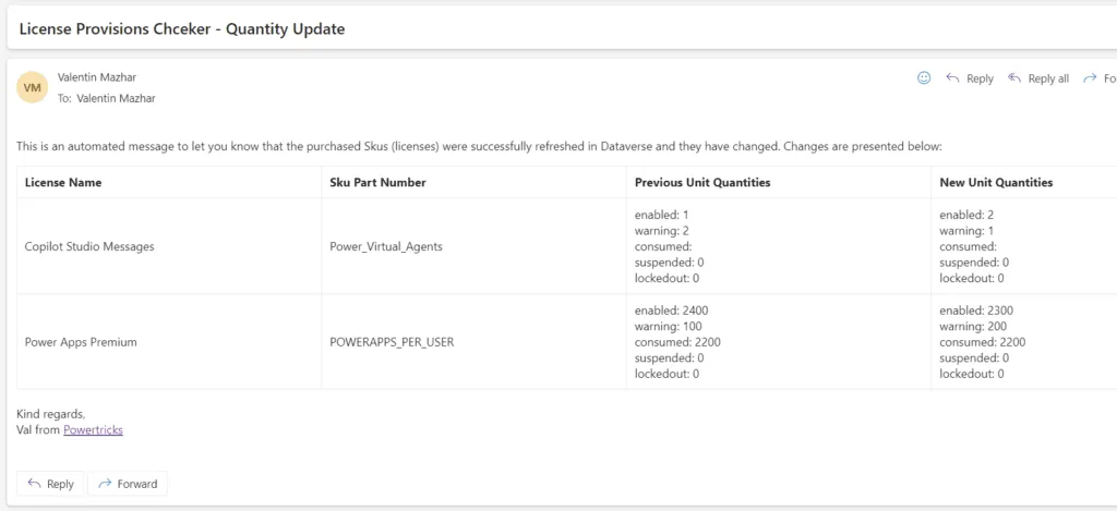 screenshot of an email sent by the license provisions checker