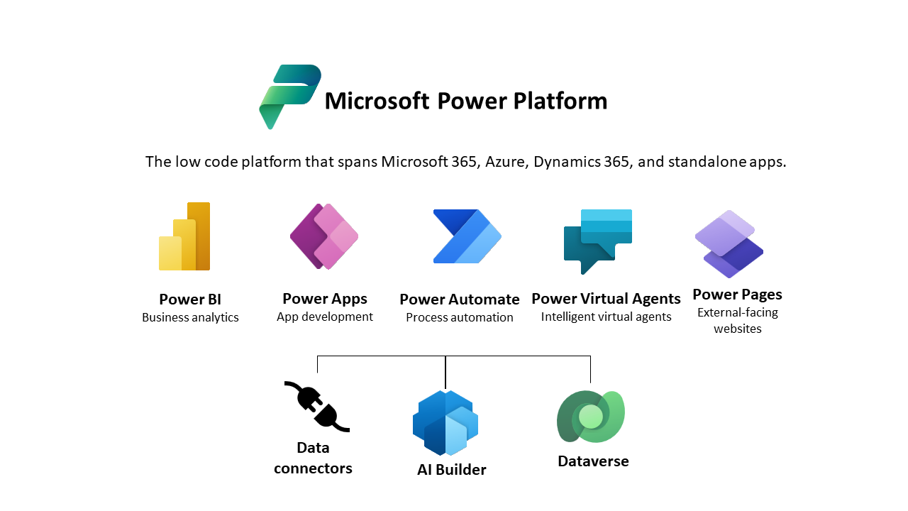General Advice for a Robust Power Platform Governance